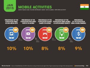 India Internet Statistics