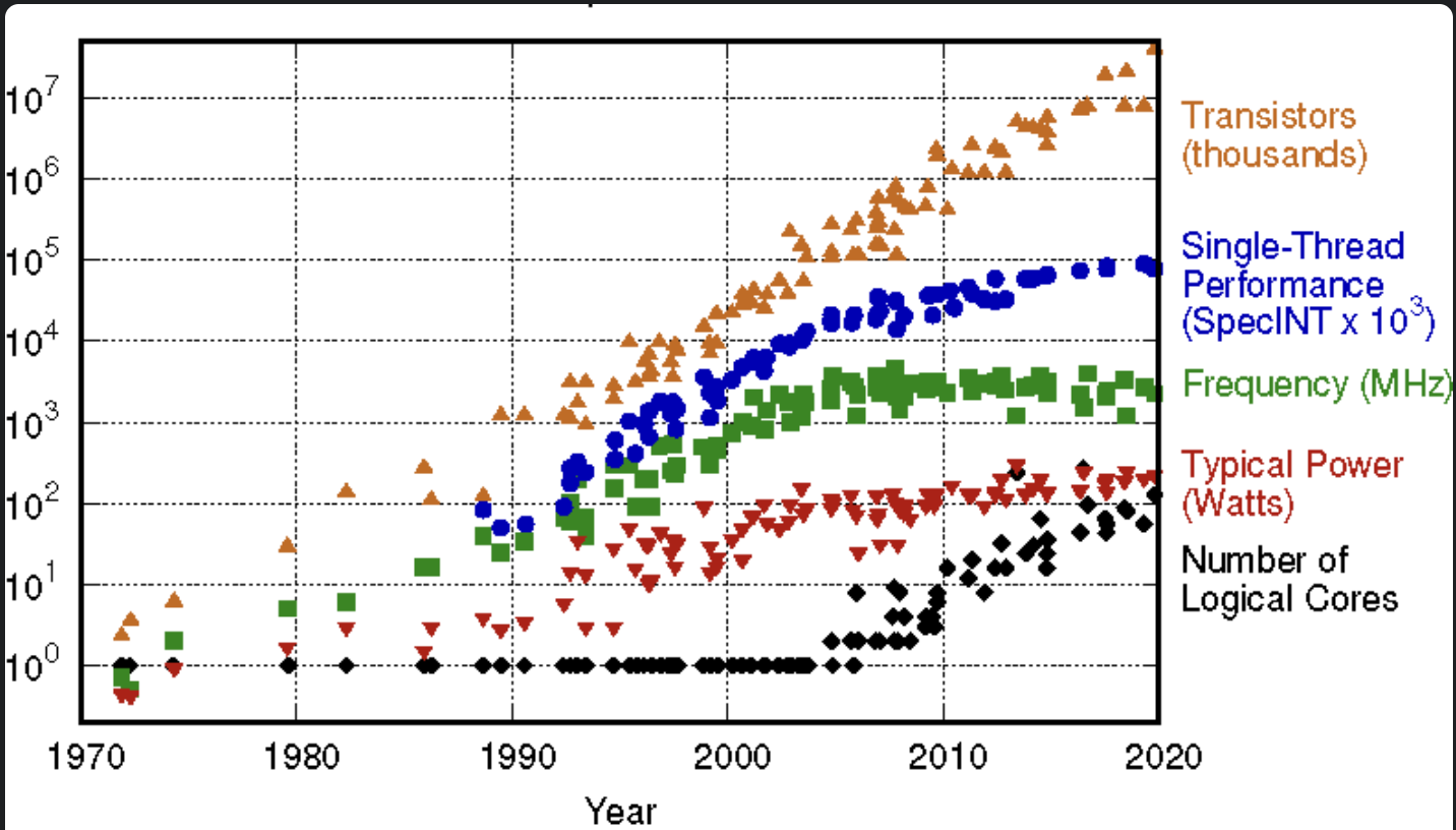 Will there be a Moore’s Law for GenAI